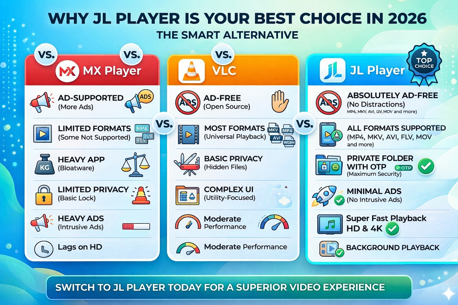 JL Player vs MX Player vs VLC comparison
